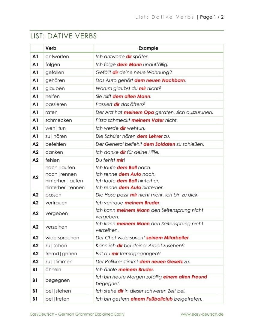 German Grammar Lists Easydeutsch