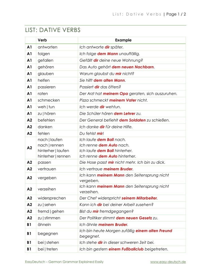 German Grammar Lists EasyDeutsch