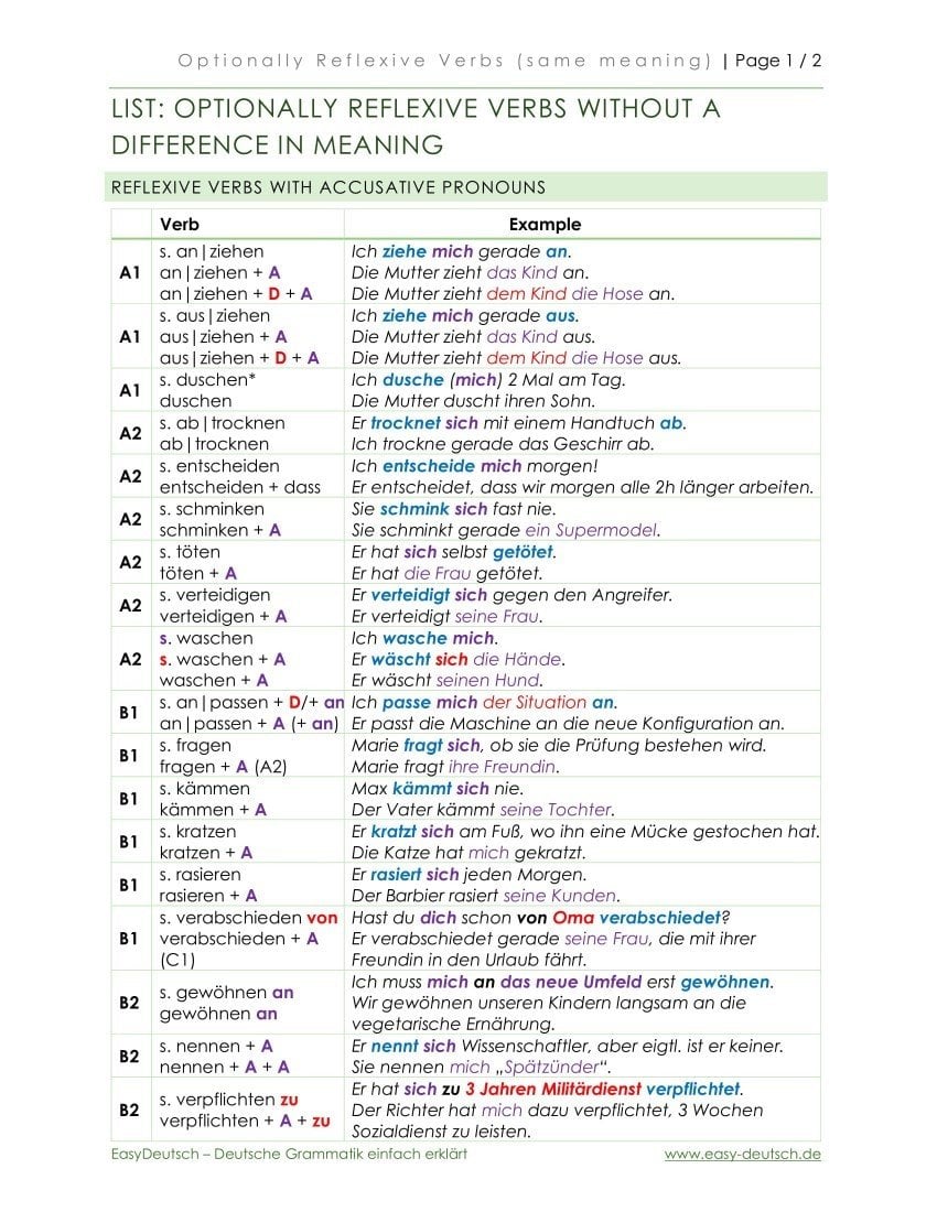 Grammar lists. Verabschieden 3 формы. Easy Deutsch.