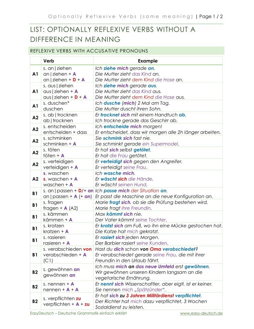 German Dative Verbs List Pdf Infoupdate