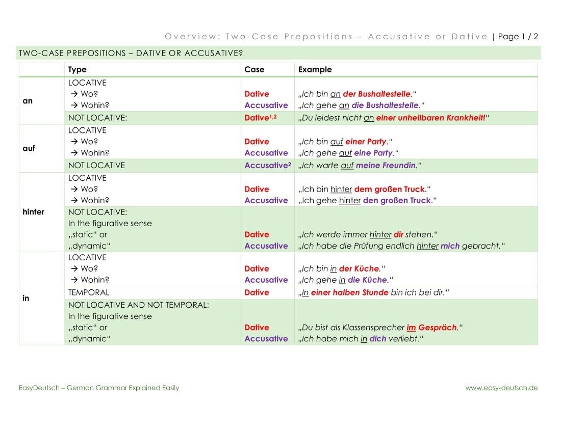 Dative and accusative Case Spanish exercises. Locative. Agentive, Instrumental, Dative, locative, and objective.