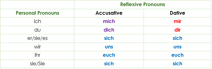 german-reflexive-pronouns-grammar-explained-simply