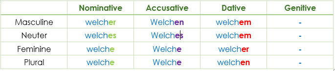 Relativpronomen Relative Pronouns Welch