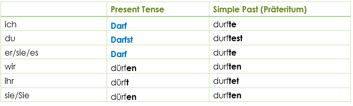 Modal Verb „dürfen“ | Grammar | Explained Simply