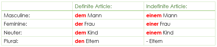dative case declension - Dativ Deklination dative case declension - Dativ Deklination