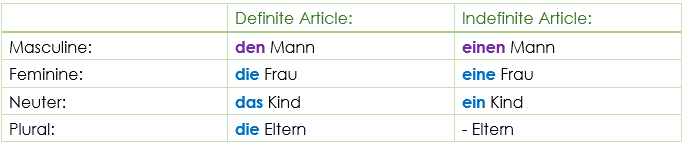 declension accusative case Akkusativ