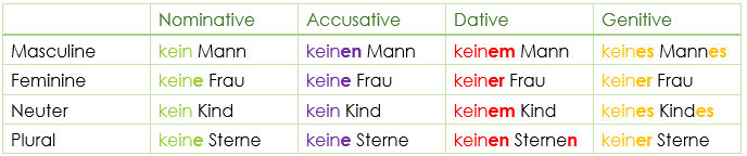 declension of kein