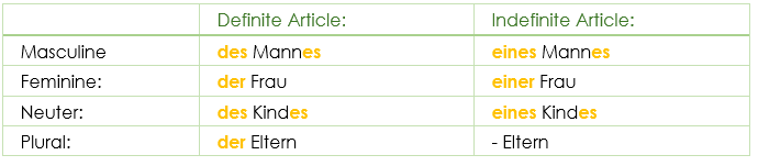 German genitive case - declension German genitive case - declension