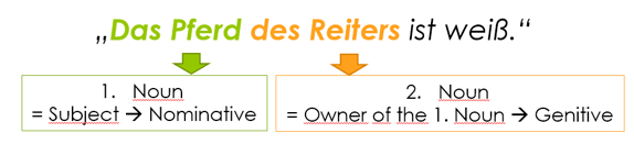 German genitive case - examples German genitive case - examples