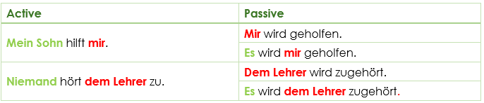 Unpersönliches Passiv impersonal passive DATIVE complements