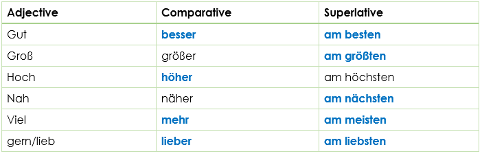 steigerung-der-adjektive-german-comparative-superlative