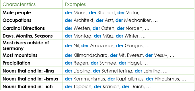 gender-masculine-feminine-neuter-der-die-or-das-german-grammar