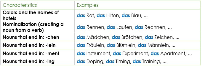 German Gender / Genus neuter nouns German Gender / Genus neuter nouns