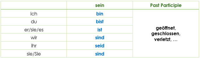 Zustandspassiv present tense status passive Zustandspassiv present tense status passive