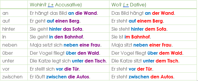 Two-Case Prepositions (Wechselpräpositionen)