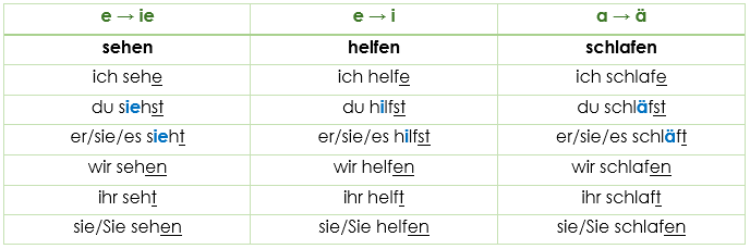 List Of German Strong Verbs And Irregular Verbs - Infoupdate.org