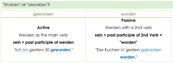 worden or geworden worden or geworden
