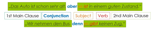 coordinating conjunctions / nebenordnende Konjunktionen  connecting main clauses