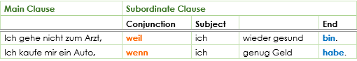 Nebensatz main clause plus subordinate clause Nebensatz main clause plus subordinate clause