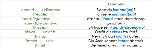 negative opposites Verneinung / German negation negative opposites Verneinung / German negation