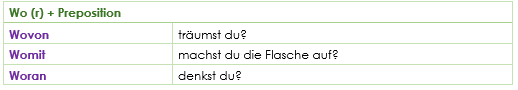 verbs with prepositions - Verben mit Präpositionen wo plus preposition