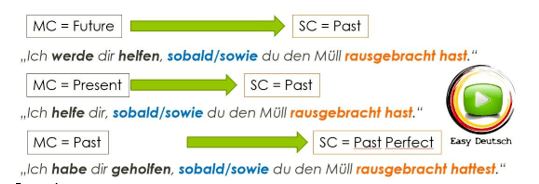 Temporalsätze temporal conjunctions sobald examples Temporalsätze temporal conjunctions sobald examples