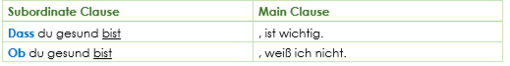Master German dass-clauses (dass-Sätze) | Examples & Guide