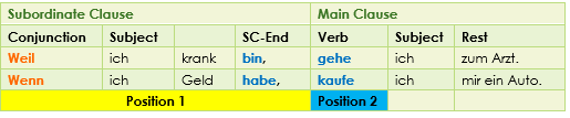 assignment clause deutsch