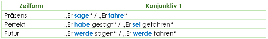Konjunktiv 1 Tenses