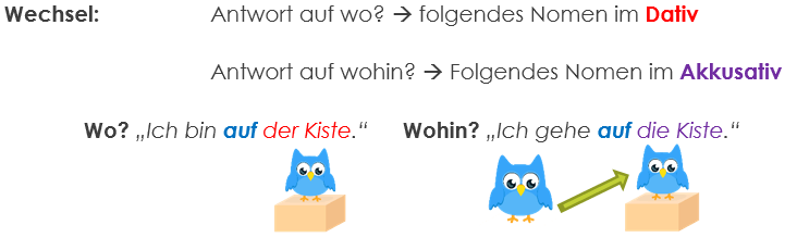 Wechselpräpositionen Fälle Wechselpräpositionen Fälle