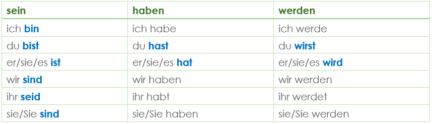 Konjugation unregelmäßige Verben Präsens - German present tenese Konjugation unregelmäßige Verben Präsens - German present tenese