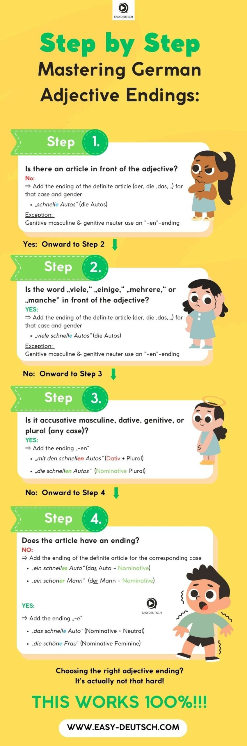 German Adejective declension / german Adjective Endings - 1 German Adejective declension / german Adjective Endings - 1