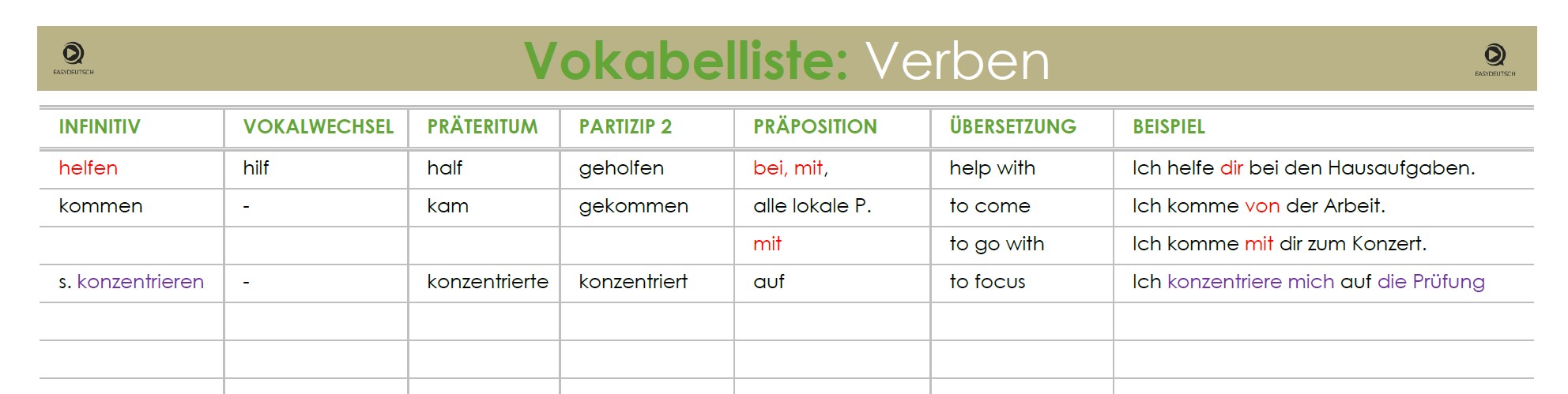 Sample Vocabulary List for German
